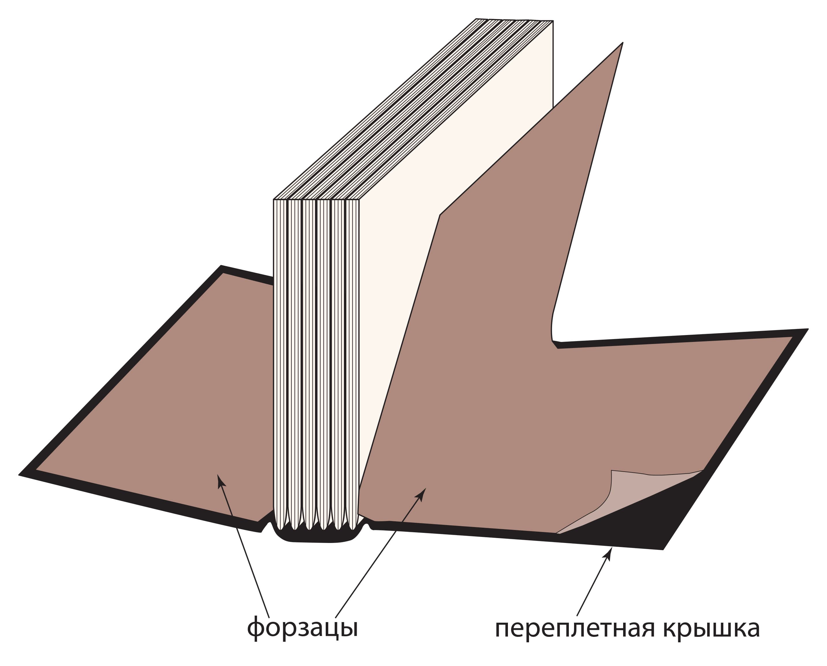 Схема вставки блока