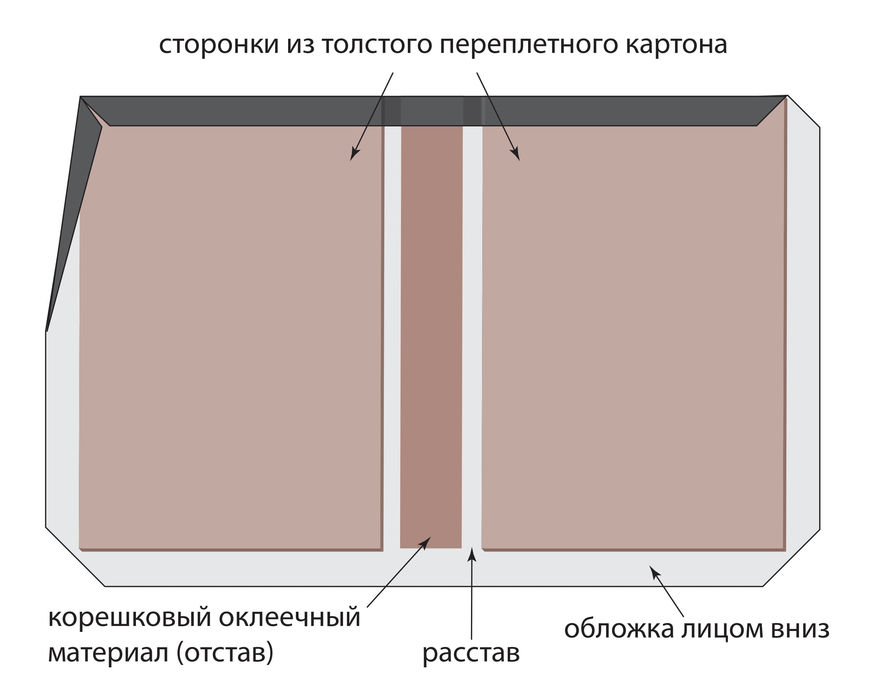 Схема изготовления крышки